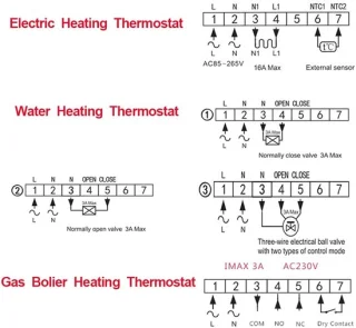 Digitale thermostaat