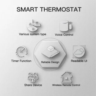 DrPhone GALW-002 WiFi Thermostaat Wit