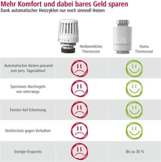 Hama Radiatorthermostaat Slim Wifi