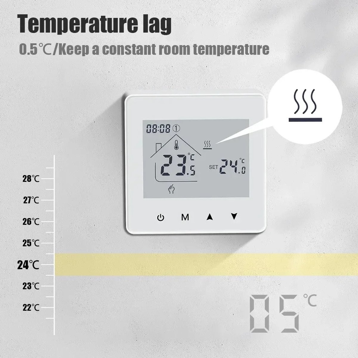 Wat vinden we goed aan de Hanimo Slimme Draadloze WiFi Thermostaat Wit