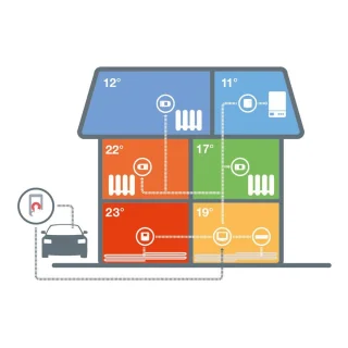 Honeywell Evohome Modulerende Slimme Thermostaat Set