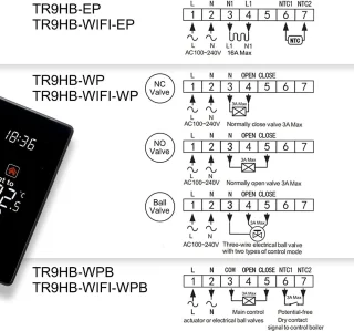 Kleyn Slimme Thermostaat Touchscreen WiFi