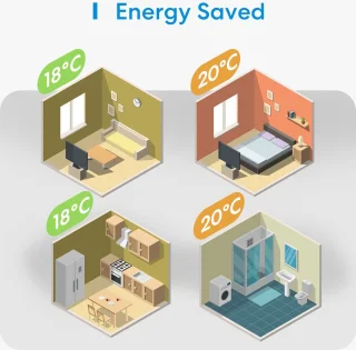 Meross Smart Wi-Fi Thermostaat