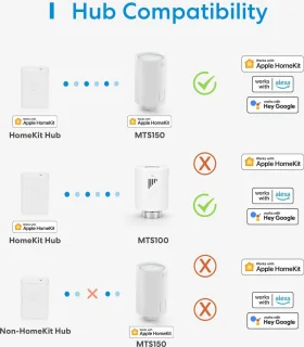 Meross Thermostaatventiel HomeKit
