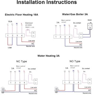 Wat vinden we goed aan de Milova Slimme thermostaat voor CV-ketel