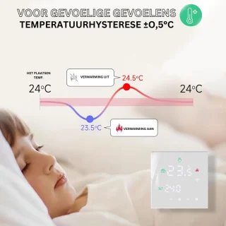 MKSS Thermostaat CV Draadloos Wifi Wit