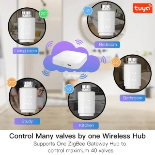 MOES Tuya ZigBee Radiatorknop Smart Thermostaat