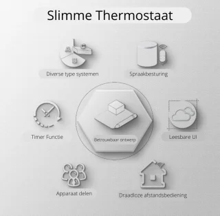 MoesHouse Slimme WiFi Thermostaat
