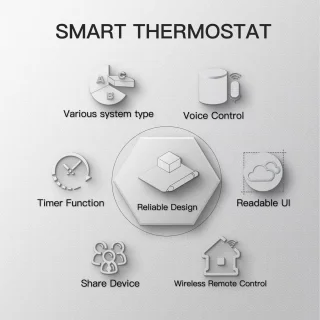 Molain CV-thermostaat