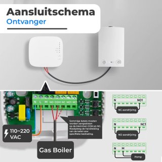 Nince Slimme Thermostaat CV Ketel Met RF Module