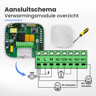 Nince Slimme Thermostaat - Wit