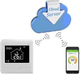 Optima W WiFi programmeerbare inbouwthermostaat Tuya