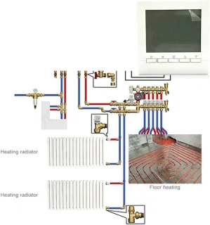 Programmeerbare Digitale Kamerthermostaat