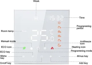 Programmeerbare digitale thermostaat