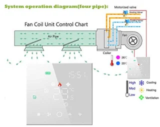 Qiumi Smart WiFi Thermostat Air Conditioning Controller