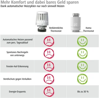 Radiatorthermostaat Starterset met Hub