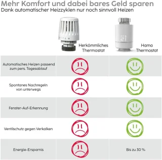 Radiatorthermostaat starterset met hub