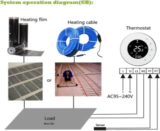 Ronde Thermostaat Temperatuurcontroller