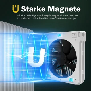 Set van 6 radiatorventilatoren voor gietijzeren radiatoren