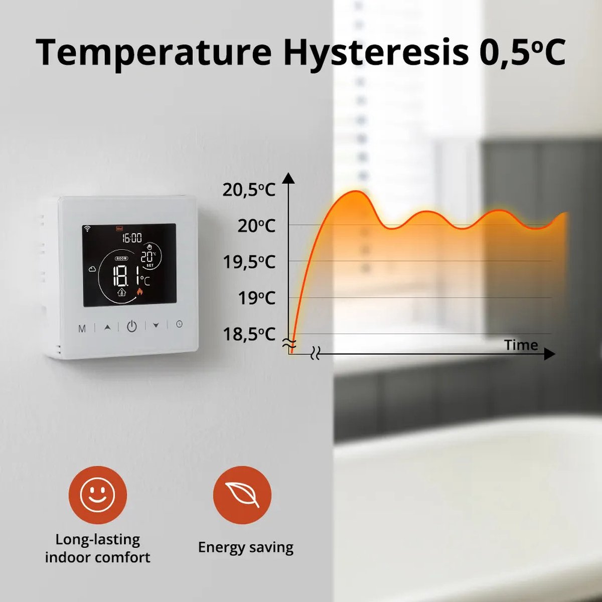 Wat vinden we goed aan de Slimme Opbouw Thermostaat 3AMP Wit 2-draads aansluiting