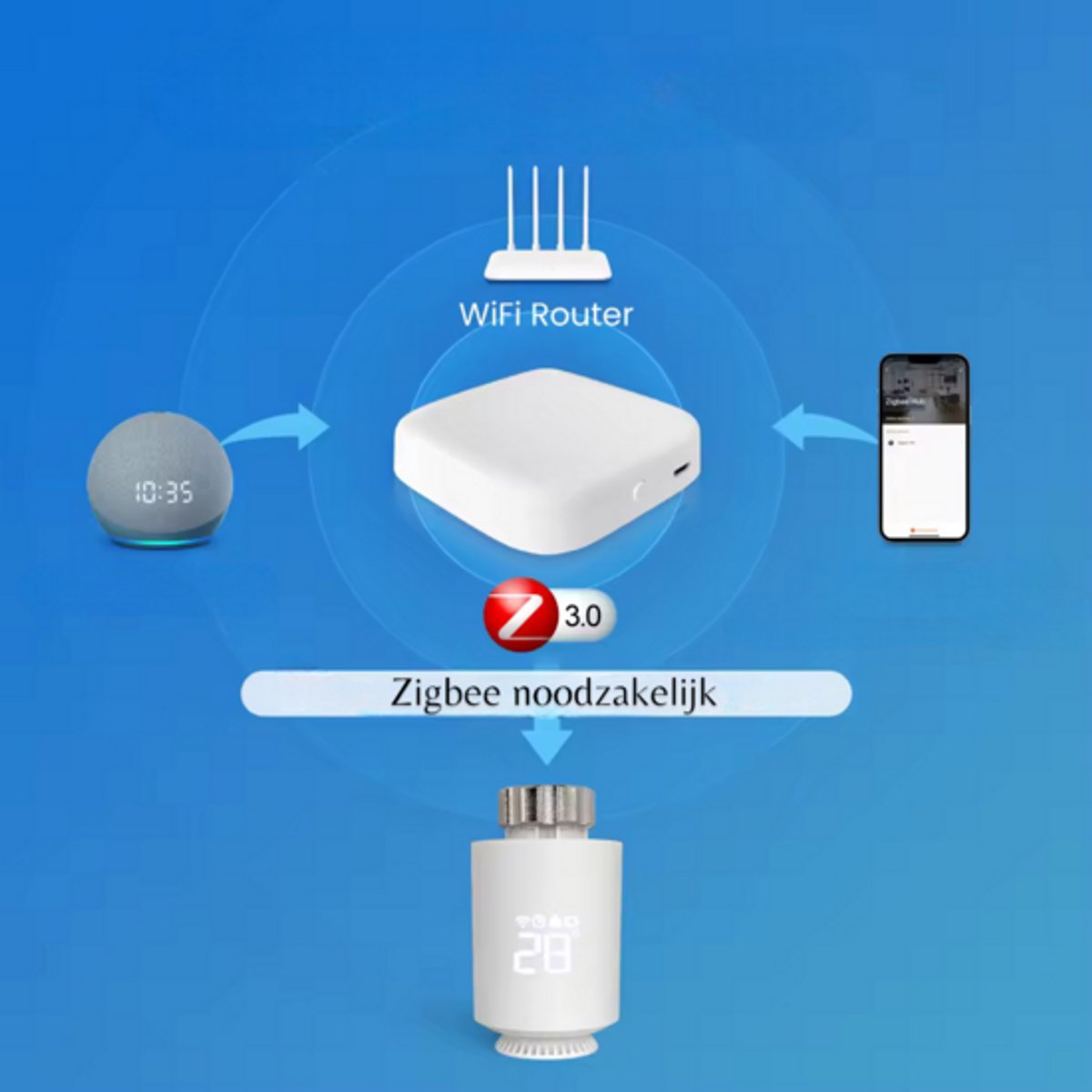 Wat vinden we minder goed
