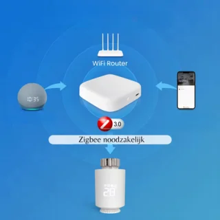 Slimme Radiatorknop Thermostaatknop Zonder Gateway