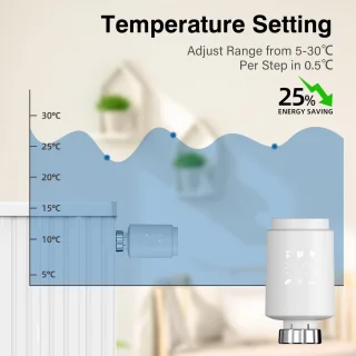 Slimme radiatorthermostaat