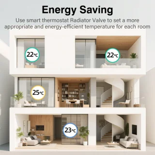 Slimme radiatorthermostaat