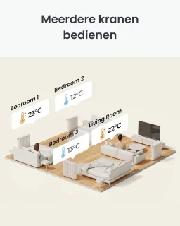 Slimme Radiatorthermostaat – Bluetooth Thermostaat