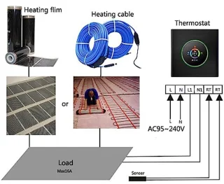 Slimme Thermostaat 2023 voor water- en gasboiler