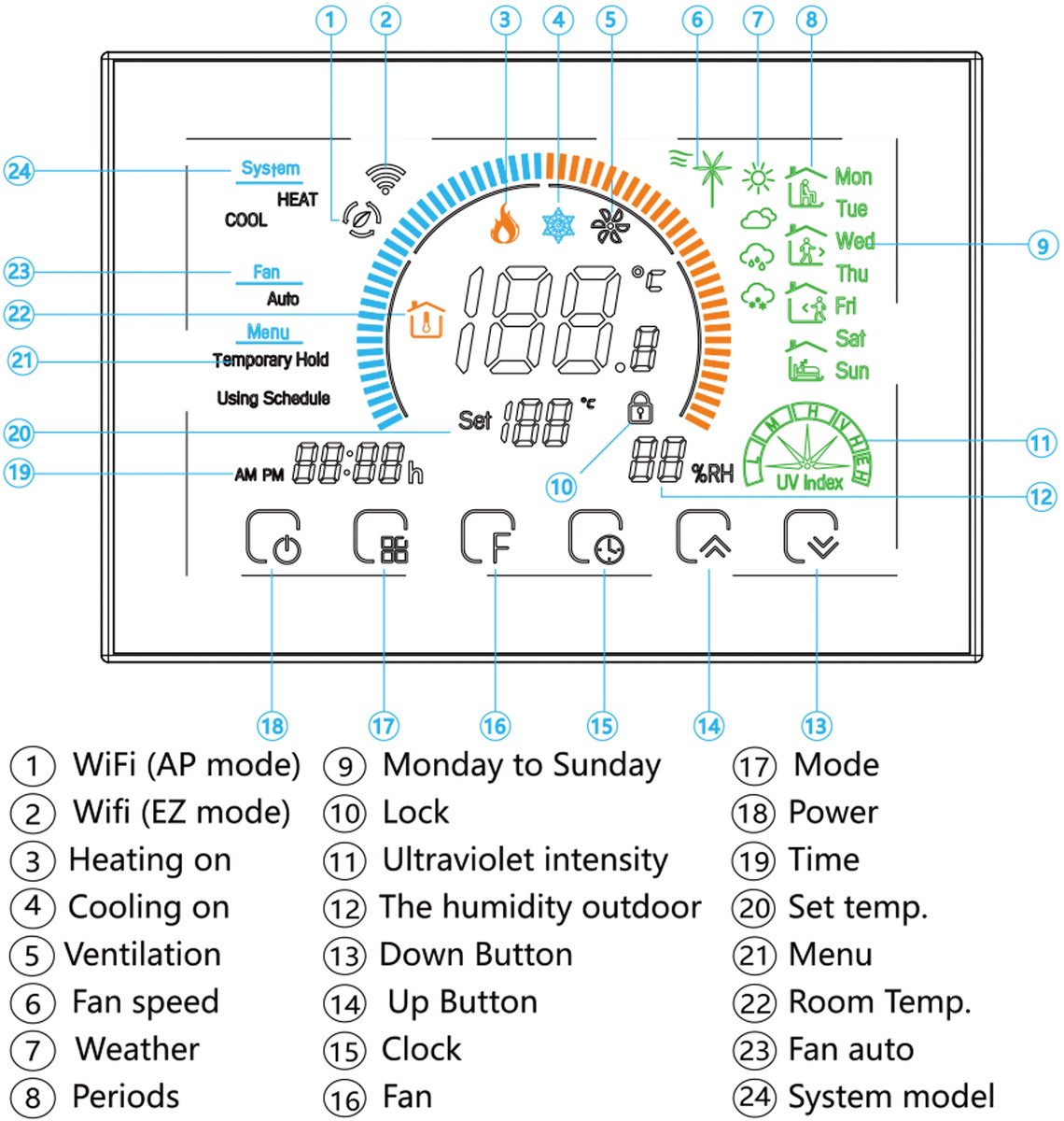 Wat vinden we minder goed