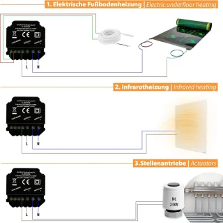 Slimme thermostaat met vloersensor