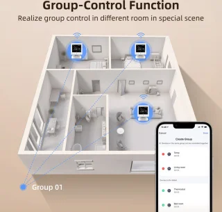 Slimme Thermostaat RF Wit 3amp USB-C & AAA Voeding