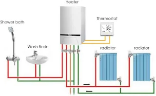 Slimme thermostaat