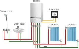 Slimme thermostaat voor CV-ketel en boiler