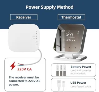 Slimme Thermostaat voor Vloerverwarming en Gasboiler