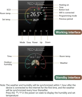 Slimme WiFi-thermostaat