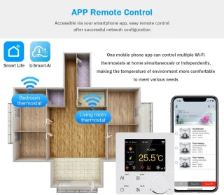 Slimme Wifi-thermostaat voor airconditioning en waterverwarming