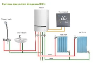 Slimme WiFi-thermostaat voor boiler