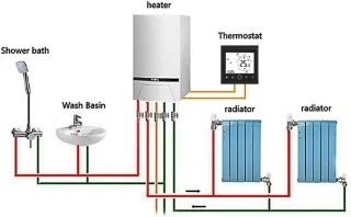 Slimme WiFi-thermostaat voor CV-ketel en boiler