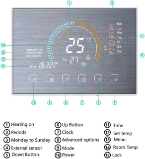 Slimme WiFi-thermostaat voor cv-ketel en vloerverwarming
