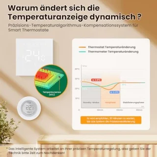 Slimme WiFi-thermostaat voor vloerverwarming