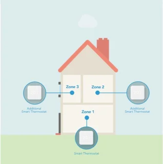 tado° Bedrade Slimme Thermostaat Uitbreiding