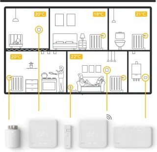 tado° Radiatorknop Uitbreidingsset 3 Stuks