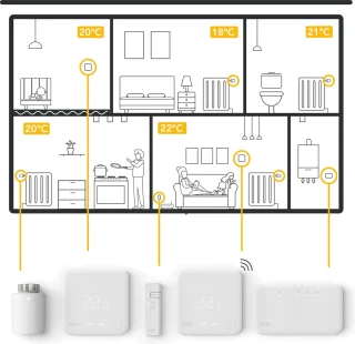 tado° Slimme Radiatorknop Starterskit V3+