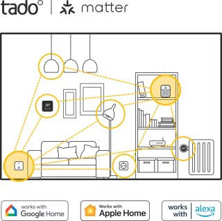 tado° Slimme Radiatorknop X - 4 Stuks - Zwart/Wit