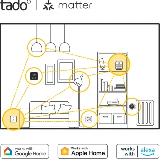 tado° Slimme Thermostaat X Bundel Bedraad Zwart/Wit