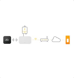 tado° Slimme Thermostaat X Starterskit Zwart/Wit