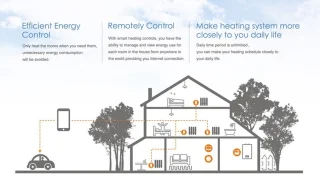 TechU™ Slimme Thermostaat Limit – Zwart – Voor elektrische vloerverwarming