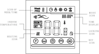 TechU Slimme Thermostaat Optimum Wit